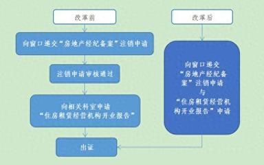 房屋改建手续流程怎么写 北京加固设计 第5张 房屋改建手续流程怎么写 北京加固设计 第5张