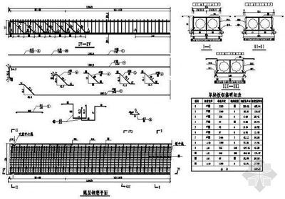 空心板方案（renrendoc空心板施工技术要点）