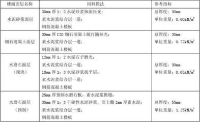 屋面活荷载有哪些种类？如何取值？（屋面活荷载包括以下几种类型：屋面活荷载设计规范解读） 结构桥梁钢结构施工 第2张