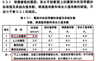 屋面活荷载有哪些种类？如何取值？（屋面活荷载包括以下几种类型：屋面活荷载设计规范解读） 结构桥梁钢结构施工 第3张
