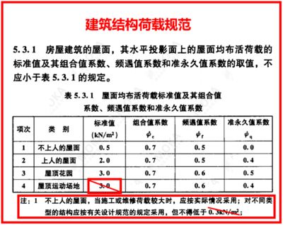 屋面活荷载有哪些种类？如何取值？（屋面活荷载包括以下几种类型：屋面活荷载设计规范解读） 结构桥梁钢结构施工 第5张