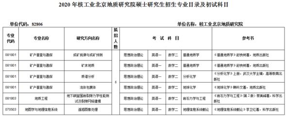 北京地质公司有几个 装饰家装施工 第1张