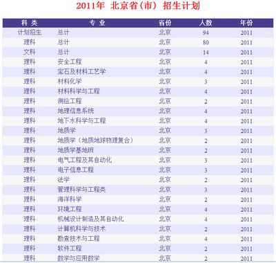 北京地质公司有几个 装饰家装施工 第4张