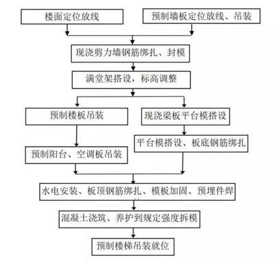 老楼加固流程图 北京网架设计 第4张 老楼加固流程图 北京网架设计 第4张