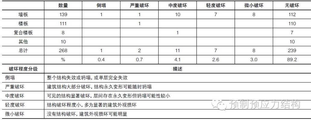 空心楼板的作用是什么呢(空心楼板在地震频发区的应用案例) 结构框架施工 第1张 空心楼板的作用是什么呢(空心楼板在地震频发区的应用案例) 结构框架施工 第1张