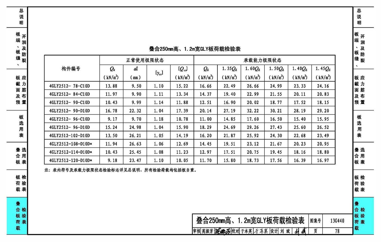 空心楼板设计荷载多少（空心楼板的设计荷载） 北京加固施工 第4张