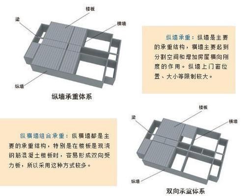 如何确定承重墙是否可以拆（墙砖材质判断,敲击声音判断梁和墙的结合情况需要注意的是） 钢结构跳台施工 第4张