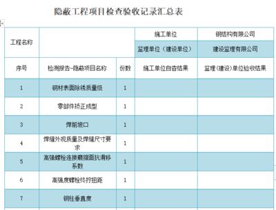 钢结构隐蔽工程验收中有哪些注意事项（钢结构隐蔽工程验收） 建筑消防设计 第1张