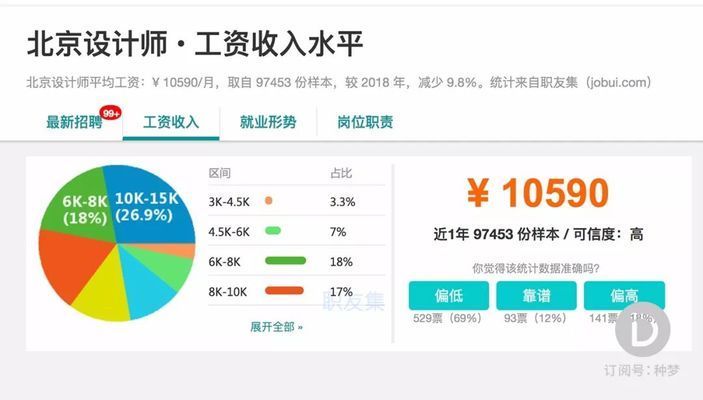 园林设计有前途吗知乎（园林设计专业从事园林设计工作需要哪些基本技能和知识）