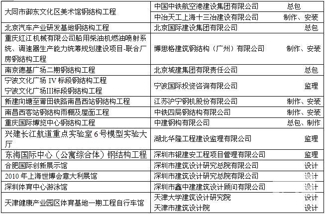 中国钢结构金奖网站 结构工业钢结构施工 第2张 中国钢结构金奖网站 结构工业钢结构施工 第2张