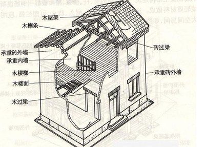 承重墙改梁方法及收费标准 装饰工装设计 第4张