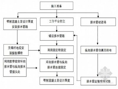 屋面注浆施工工艺视频 结构砌体设计 第4张 屋面注浆施工工艺视频 结构砌体设计 第4张