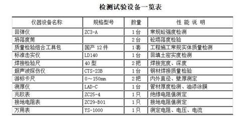 钢结构焊缝超声波检测标准(钢结构焊缝超声波检测标准和方法) 结构工业钢结构设计 第2张 钢结构焊缝超声波检测标准(钢结构焊缝超声波检测标准和方法) 结构工业钢结构设计 第2张