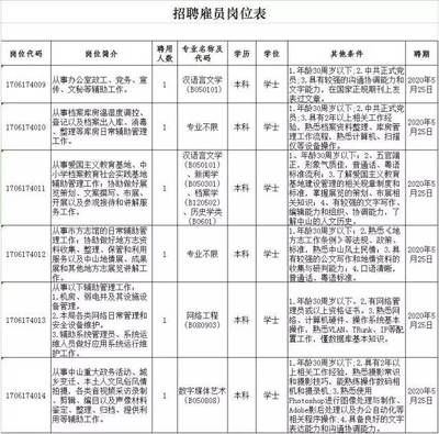 北京市档案局官网招聘(北京市档案局2024年招聘信息显示涉及多个岗位) 钢结构蹦极施工 第4张 北京市档案局官网招聘(北京市档案局2024年招聘信息显示涉及多个岗位) 钢结构蹦极施工 第4张