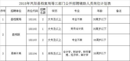 北京市档案局官网招聘(北京市档案局2024年招聘信息显示涉及多个岗位) 钢结构蹦极施工 第3张 北京市档案局官网招聘(北京市档案局2024年招聘信息显示涉及多个岗位) 钢结构蹦极施工 第3张