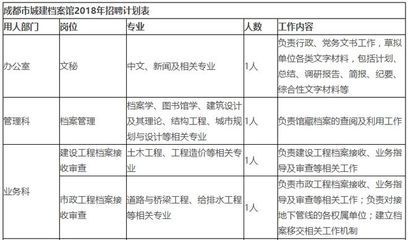 北京市档案局官网招聘(北京市档案局2024年招聘信息显示涉及多个岗位) 钢结构蹦极施工 第5张 北京市档案局官网招聘(北京市档案局2024年招聘信息显示涉及多个岗位) 钢结构蹦极施工 第5张