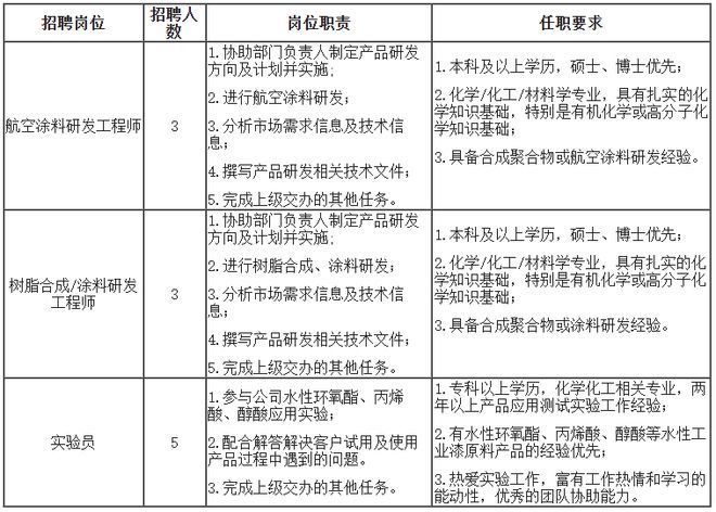 北京涂料工程师招聘(2018北京涂料工程师招聘信息) 钢结构钢结构停车场施工 第3张 北京涂料工程师招聘(2018北京涂料工程师招聘信息) 钢结构钢结构停车场施工 第3张