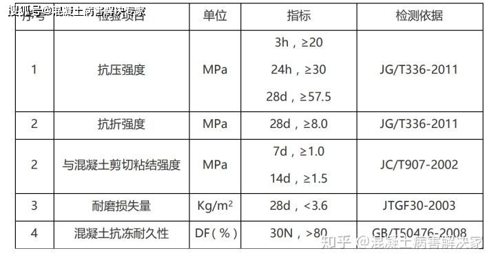 混凝土道路裂缝修补方法（嵌缝堵漏法：混凝土裂缝修补后的养护技巧,裂缝修补成本分析） 钢结构跳台设计 第2张