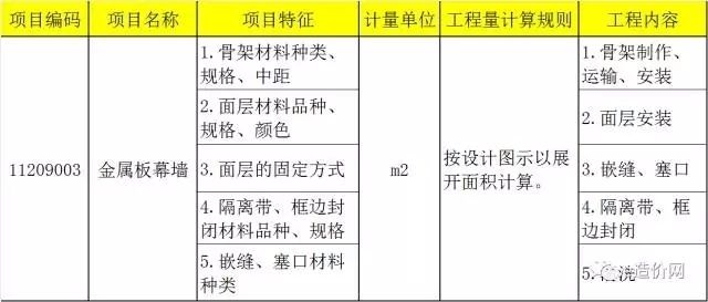 采光顶工程量计算规则是什么(玻璃采光顶与天棚吊顶区别对比天棚吊顶区别对比) 钢结构跳台设计 第1张 采光顶工程量计算规则是什么(玻璃采光顶与天棚吊顶区别对比天棚吊顶区别对比) 钢结构跳台设计 第1张