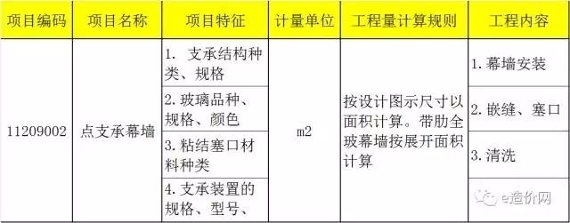 采光顶工程量计算规则是什么(玻璃采光顶与天棚吊顶区别对比天棚吊顶区别对比) 钢结构跳台设计 第3张 采光顶工程量计算规则是什么(玻璃采光顶与天棚吊顶区别对比天棚吊顶区别对比) 钢结构跳台设计 第3张