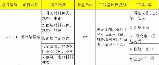 采光顶工程量计算规则是什么(玻璃采光顶与天棚吊顶区别对比天棚吊顶区别对比) 钢结构跳台设计 第2张 采光顶工程量计算规则是什么(玻璃采光顶与天棚吊顶区别对比天棚吊顶区别对比) 钢结构跳台设计 第2张