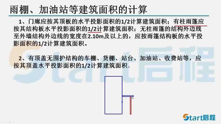 加油站棚算建筑面积（《建筑工程建筑面积计算规范》加油站棚设计规范分析） 钢结构钢结构停车场设计 第2张