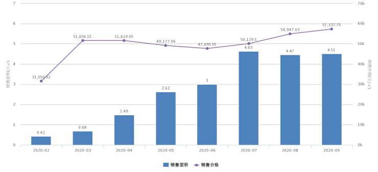 北京在建别墅有多少套住宅（北京别墅区环境质量评价） 结构电力行业设计 第1张