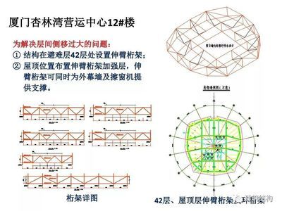 北京结构设计师考试时间 结构框架施工 第4张