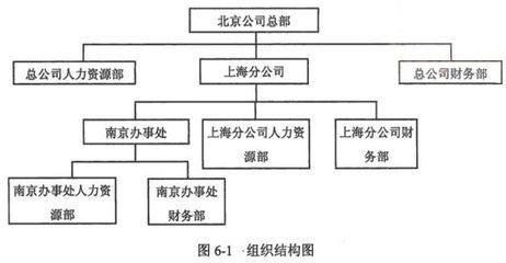 北京结构设计师考试时间 结构框架施工 第3张