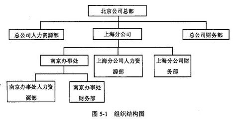 北京结构设计师考试时间 结构框架施工 第5张