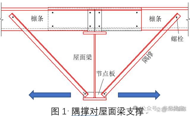 屋面梁和梁的区别 建筑方案设计 第4张 屋面梁和梁的区别 建筑方案设计 第4张