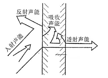 深圳建筑用楼板涂料减震效果(深圳高层建筑楼板隔音涂料施工案例ale隔音涂料施工案例) 结构工业钢结构施工 第1张 深圳建筑用楼板涂料减震效果(深圳高层建筑楼板隔音涂料施工案例ale隔音涂料施工案例) 结构工业钢结构施工 第1张