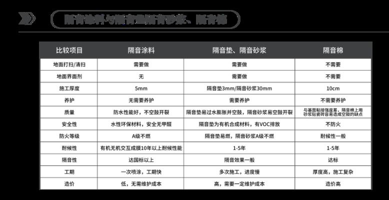 深圳建筑用楼板涂料减震效果(深圳高层建筑楼板隔音涂料施工案例ale隔音涂料施工案例) 结构工业钢结构施工 第5张 深圳建筑用楼板涂料减震效果(深圳高层建筑楼板隔音涂料施工案例ale隔音涂料施工案例) 结构工业钢结构施工 第5张