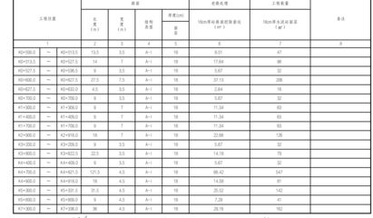 混凝土路面修补套什么定额 装饰工装施工 第4张 混凝土路面修补套什么定额 装饰工装施工 第4张