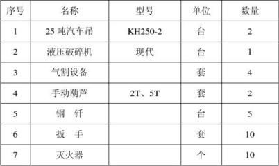 加油站顶棚拆除的方法(罩棚解体拆除) 建筑方案设计 第5张 加油站顶棚拆除的方法(罩棚解体拆除) 建筑方案设计 第5张