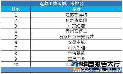 混凝土外加剂厂家中国排名前十 钢结构门式钢架施工 第3张 混凝土外加剂厂家中国排名前十 钢结构门式钢架施工 第3张