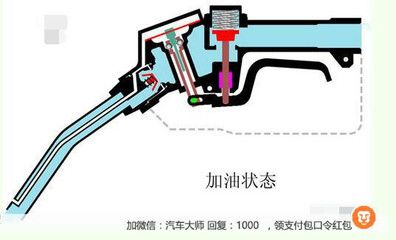 加油站结构示意图 钢结构异形设计 第5张
