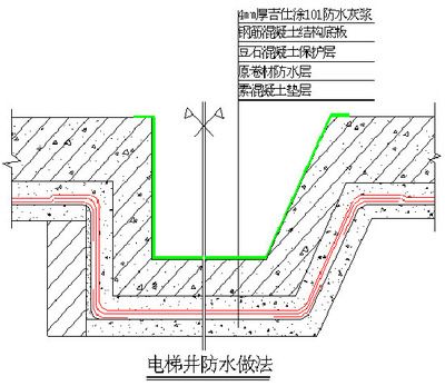 屋面注浆施工方案设计（屋面注浆施工方案设计的关键要素） 钢结构网架施工 第5张
