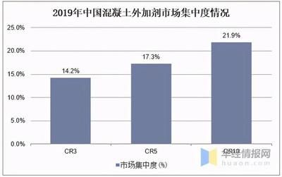 混凝土外加剂上市企业(混凝土外加剂企业投资风险评估) 结构污水处理池设计 第3张 混凝土外加剂上市企业(混凝土外加剂企业投资风险评估) 结构污水处理池设计 第3张