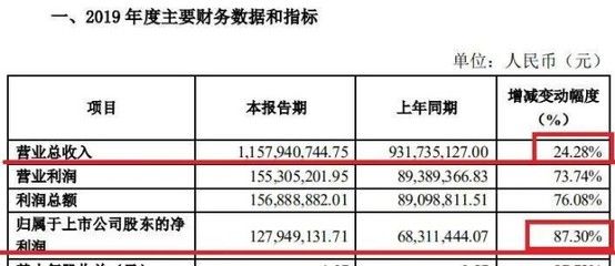 混凝土外加剂上市企业(混凝土外加剂企业投资风险评估) 结构污水处理池设计 第2张 混凝土外加剂上市企业(混凝土外加剂企业投资风险评估) 结构污水处理池设计 第2张