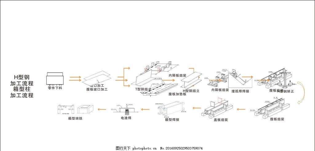 钢结构生产的一般流程包含哪些步骤 建筑效果图设计 第3张