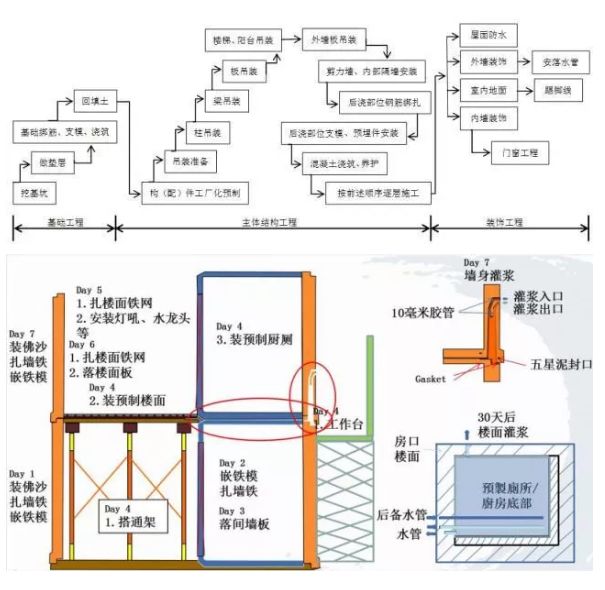 钢结构生产的一般流程包含哪些步骤 建筑效果图设计 第5张