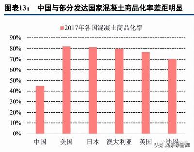 混凝土外加剂行业龙头股票(垒知集团股价波动原因混凝土外加剂行业发展趋势) 结构地下室设计 第3张 混凝土外加剂行业龙头股票(垒知集团股价波动原因混凝土外加剂行业发展趋势) 结构地下室设计 第3张