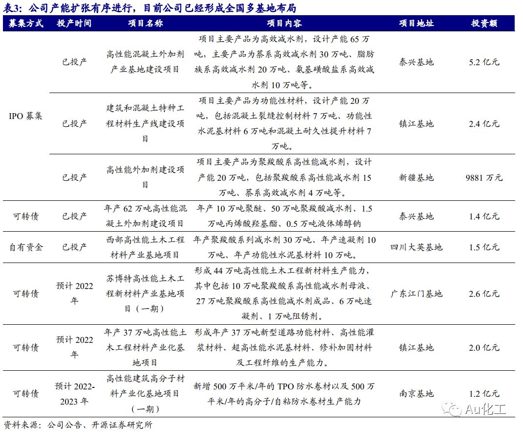 混凝土外加剂行业龙头股票(垒知集团股价波动原因混凝土外加剂行业发展趋势) 结构地下室设计 第5张 混凝土外加剂行业龙头股票(垒知集团股价波动原因混凝土外加剂行业发展趋势) 结构地下室设计 第5张