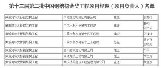 钢结构金奖名单哪里能查（钢结构金奖申报流程） 北京网架设计 第5张