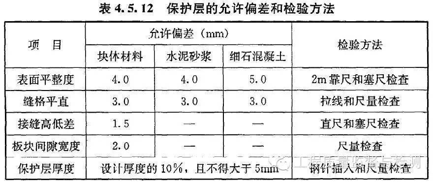 屋面钢筋构造要求有哪些（屋面钢筋构造的主要要求）