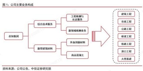 混凝土外加剂技术服务包括哪些(混凝土外加剂技术服务) 结构桥梁钢结构设计 第1张 混凝土外加剂技术服务包括哪些(混凝土外加剂技术服务) 结构桥梁钢结构设计 第1张