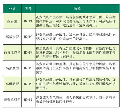 混凝土外加剂技术服务包括哪些(混凝土外加剂技术服务) 结构桥梁钢结构设计 第4张 混凝土外加剂技术服务包括哪些(混凝土外加剂技术服务) 结构桥梁钢结构设计 第4张