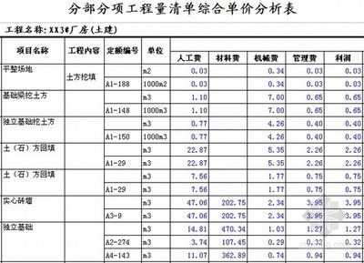 2020年钢结构定额预算多少钱一吨(2020年钢结构定额预算价格大概在多少?) 结构工业钢结构设计 第4张 2020年钢结构定额预算多少钱一吨(2020年钢结构定额预算价格大概在多少?) 结构工业钢结构设计 第4张