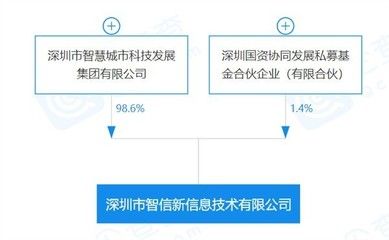 北京结构信息技术有限公司是国企吗（北京结构信息技术有限公司是否为国企） 全国钢结构厂 第4张